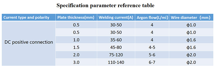 Referenčna tabela parametrov specifikacije-1